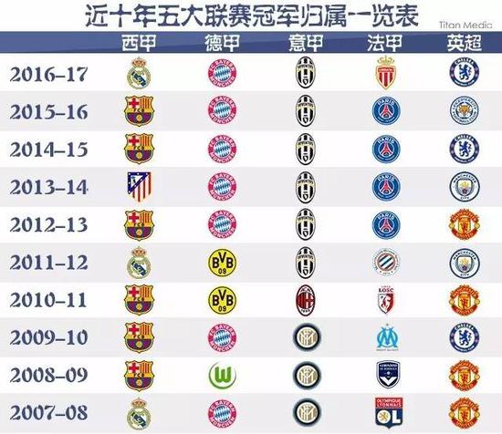 表现频频令